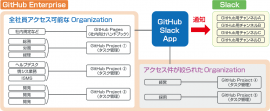 ＜ROUTE06での全社活用イメージ＞