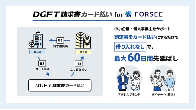 デジタルガレージ、アパレル事業者の資金繰りをサポートするB2B決済サービス「DGFT請求書カード払い for FORSEE」を提供開始