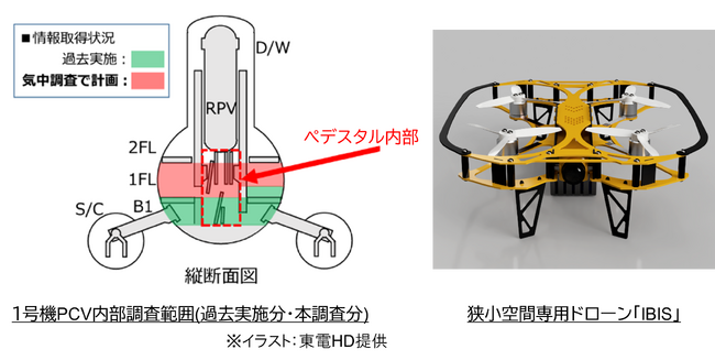 狭小空間点検ドローン「IBIS」が福島第一原子力発電所 1号機原子炉格納容器内部調査に活用されました