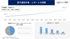 量子通信市場調査の発展、傾向、需要、成長分析および予測2024―2036年