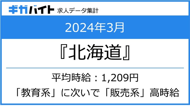 2024年3月 愛知県のアルバイト求人の平均時給・求人数ランキング