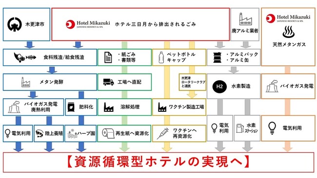 ホテル三日月、サステナブルリゾート化計画を発表バイオガス発電や海老の陸上養殖など、“資源循環型ホテル”の実現へ災害時の食料・電力確保システムも構築