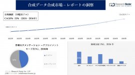 合成データ生成市場