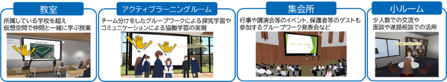 京都初の不登校児童生徒に対する『３D教育メタバース』活用を開始