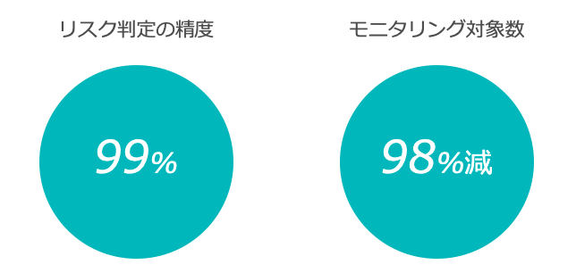 株式会社シャペロンが製薬企業向けにAIを活用したコンプライアンスチェックサービスを提供開始