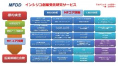 分子機能研究所と理科研株式会社がインシリコ創薬受託研究サービスの代理店契約を締結