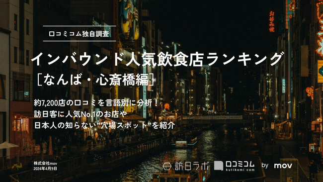 【独自調査】外国人に人気の飲食店ランキング［なんば・心斎橋編］1位は海底撈火鍋 心斎橋店！上位の7割を占めた飲食ジャンルとは？：インバウンド人気飲食店ランキング　#インバウンドMEO