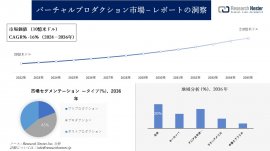 バーチャルプロダクション市場