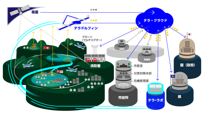 テラ・ラボ　空間情報・災害DX分野等の15件の特許出願を完了しました