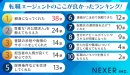 転職エージェントのここが良かったランキング