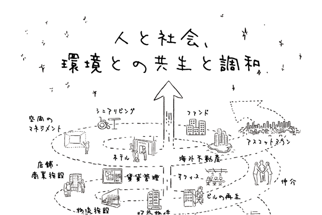 アスコットのESGへの取り組み2024年9月期上半期