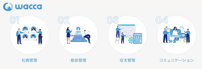 エンジニアトータル管理サービス「wacca」Version 2のサービス提供開始