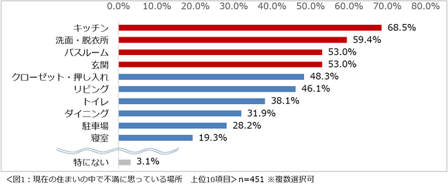 「理想の戸建て住宅に関するアンケート調査 2024」結果を発表　戸建て住宅は「デザイン性」よりも「機能性」を重視したい人が9割以上　性能・機能面で最もこだわりたいこと１位は「高気密・高断熱性能」