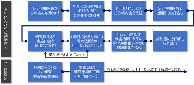 デル・テクノロジーズ、企業や大学が、AIを通じてイノベーションを促進する「DXイノベーションコネクト」を提供開始