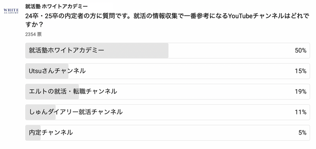 24卒・25卒内定者が選ぶ「就活の情報収集で一番参考になるYouTubeチャンネル」は就活塾ホワイトアカデミー