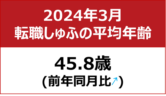 【転職しゅふの平均年齢調査 2024年3月】45.8歳（前年同月比＋1.0歳）／2ヶ月連続で過去最高を更新