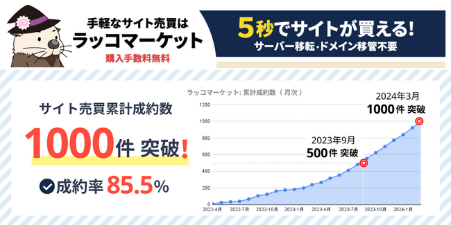 【ラッコマーケット】成約数 1,000件突破！リアルタイムサイト売買プラットフォーム