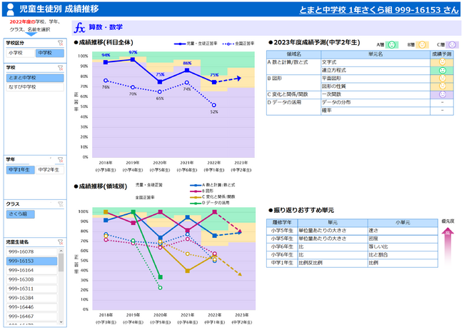 大阪市に学校教育向けソリューション「tomoLinks」の学力調査分析サービスが試行導入されました