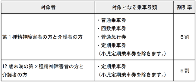 精神障害者割引制度の導入について