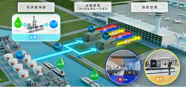 東京国際空港（羽田）旅客ターミナルビルの脱炭素化を目指した取り組みについて