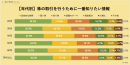 年代別：株取引に一番知りたい情報