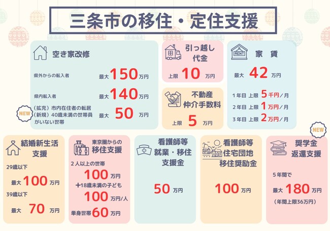 移住・定住を支援する補助メニューを拡充します