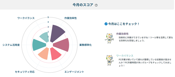 働き方可視化サービス「wakucone」が新機能をリリース！業務の実態から課題まで一目で把握できる「課題分析レポート」が登場