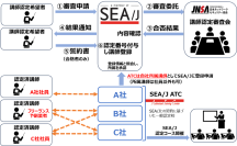 「SEA/J講師認定制度」発足のお知らせ～ セキュリティを「教えることができる人」を増やす ～
