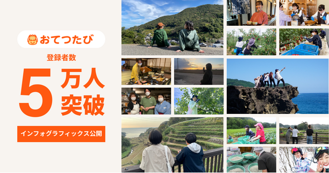 “お手伝い”と“旅”を組み合わせた新しい旅「おてつたび」|登録者5万人を突破