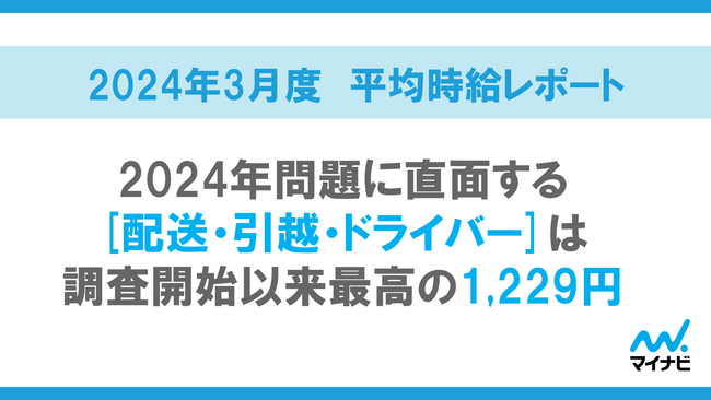 マイナビ、「2024年3月度アルバイト・パート平均時給レポート」を発表