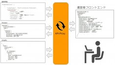 メイジエがECを管理する自社システム構築を容易にするAPIプラットフォーム「API-Proxy Router」の提供を開始