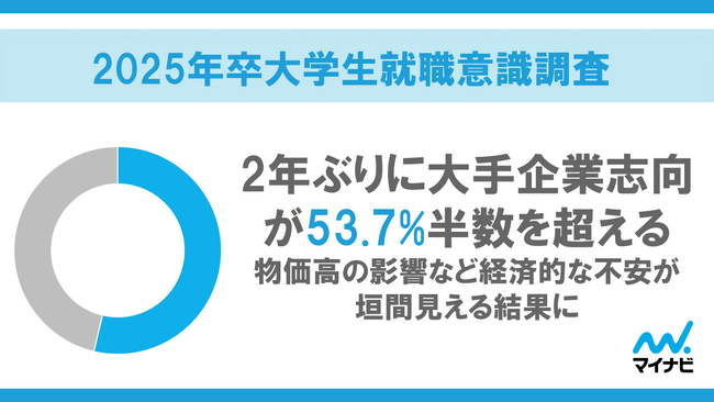 マイナビ 2025年卒大学生就職意識調査