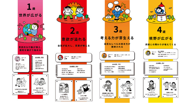 【「学び」は楽しい！】子どもから大人までの成長・変化が一目でわかる！　学研版・学びの地図「学びマップ」幼児・小学生版を公開！【学研教育総合研究所】