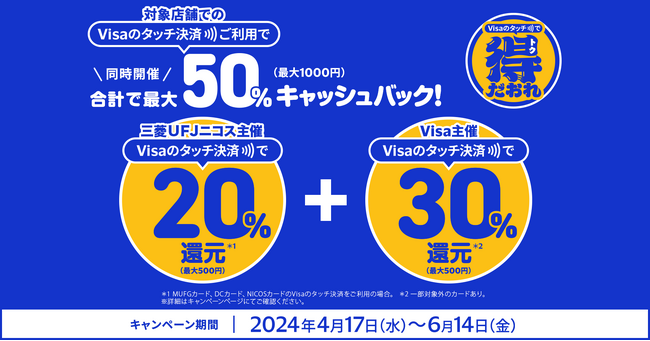 三菱UFJニコス、大阪エリアでVisaカード会員向けに“Visaのタッチ決済”キャンペーンスーパー「サンディ」「万代」での利用で累計利用額の最大50％、もれなくキャッシュバック！
