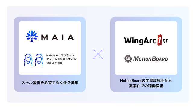 女性デジタル人材育成事業で株式会社MAIAと協業