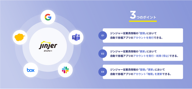 ジンジャー、人事システムの枠を超え、Google Workspace、Box、kintone等の主要アプリとの「自動連携」を実現