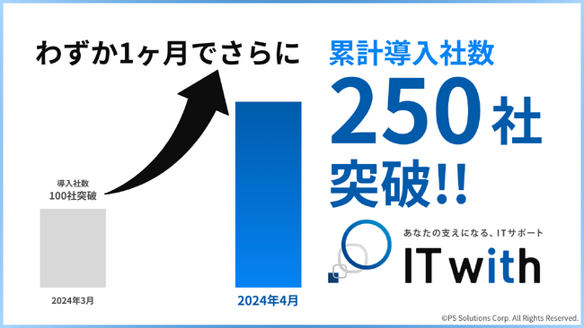 リリース2ヶ月で250社導入！【中小企業向けITサポートサービス IT with】
