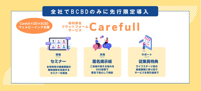 くらしアプライアンス社と(株)nanoniが人的資本経営に及ぼすフェムテックの影響を検証