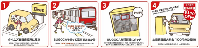ＪＲ九州とタイムズ２４、交通系ICカード「SUGOCA」によるパーク＆ライドサービス開始～博多駅周辺の交通渋滞の緩和と環境負荷低減に貢献～