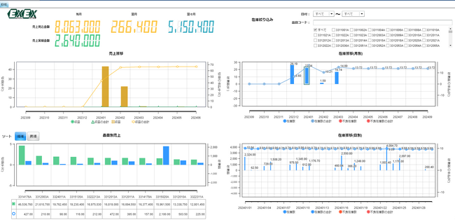 ベトナムの日系企業向け生産管理システム「EXEX生産管理 for Global」を提供開始