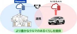 日産自動車、パナソニック オートモーティブ、パナソニック、
「NissanConnect」と「音声プッシュ通知」を連携した新サービスを開始