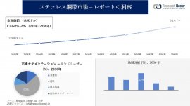 ステンレス鋼帯市場