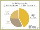 グラフ3(眉のお手入れはプロに任せたい？)