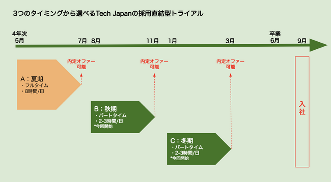 Tech Japan Hub、2024年の秋冬の学期内もインド工科大学（IIT)の採用直結型トライアルを提供へ