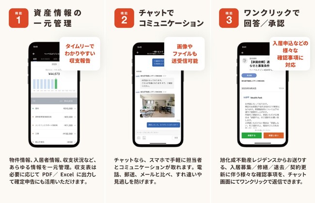 不動産賃貸オーナー様向けの賃貸管理アプリケーション「WealthParkビジネス」4月22日本格導入