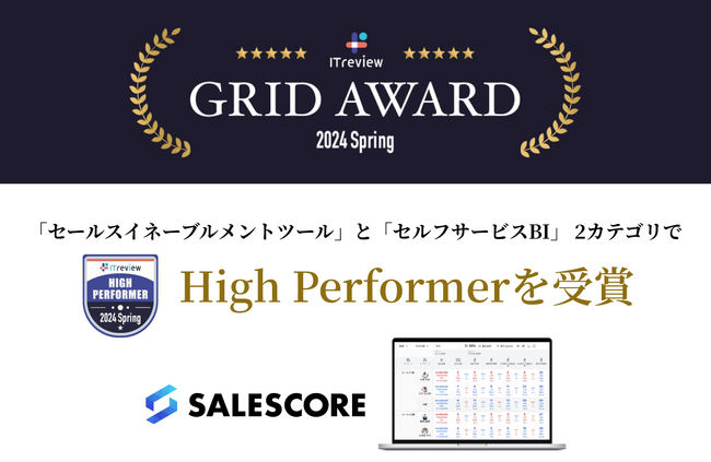 セールスイネーブルメントプラットフォーム『SALESCORE』が『ITreview Grid Award 2024 Spring』受賞＜5期連続、2部門でHigh Performer賞を獲得＞