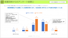 『いぬねこ保護団体ミーティング 2024』を開催！
～ 保護活動の現場でのリアルな認識や課題感が明らかに ～