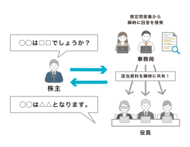 想定問答集から瞬時に検索＆共有