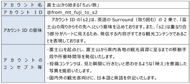 観光価値創造業の本格稼働に向けた情報発信基盤としてのInstagramの開設について
