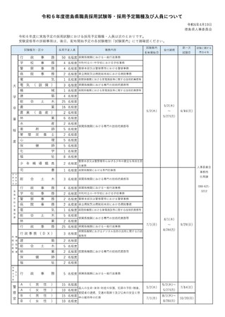令和6年度「徳島県職員採用試験等・採用予定職種及び人員」を公表しました